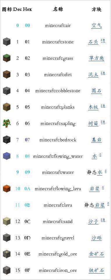 我的世界手机版物品id表截图