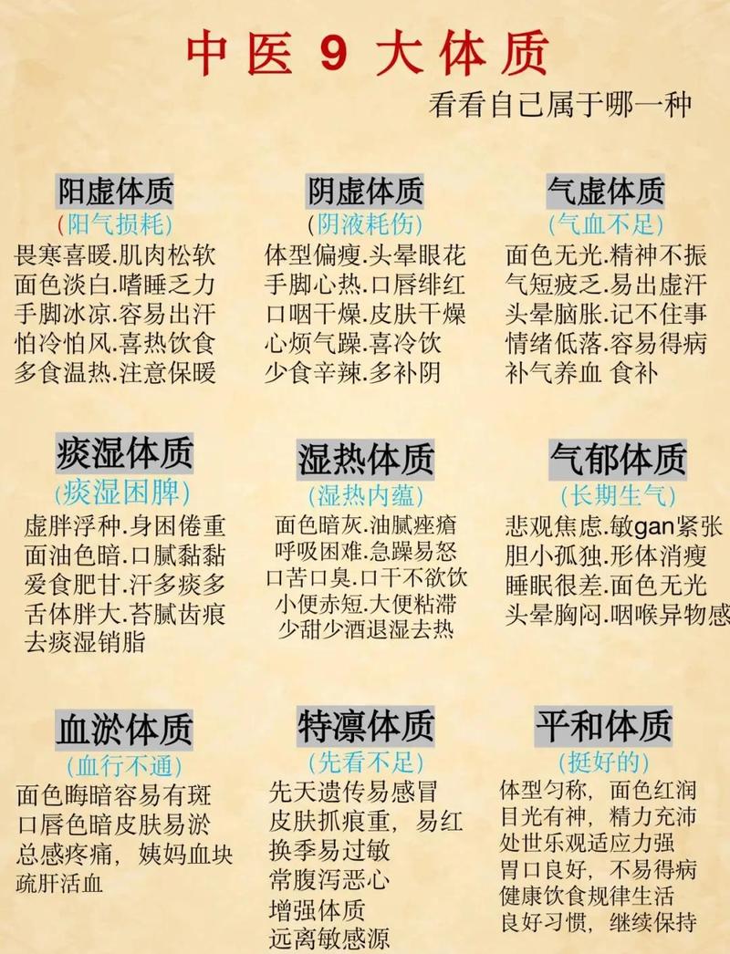 体质圣契哪里刷