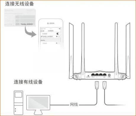 机顶盒pppoe拨号失败