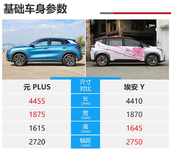 元plus尺寸