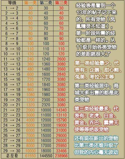 QQ飞车宠物怎么升级缩略图
