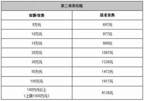 车险第三者险价格表截图