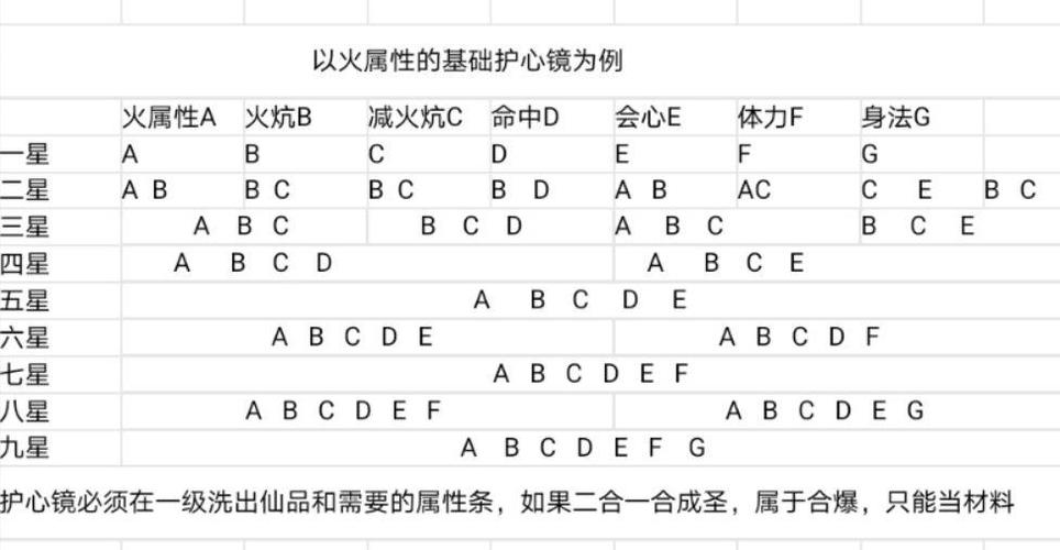 天龙八部手游武当护心镜怎么合