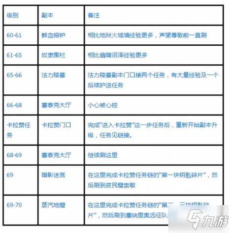 魔兽世界副本攻略图标