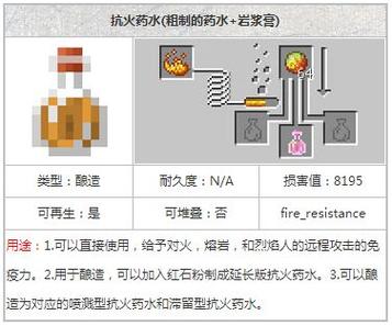 抗火药水图标