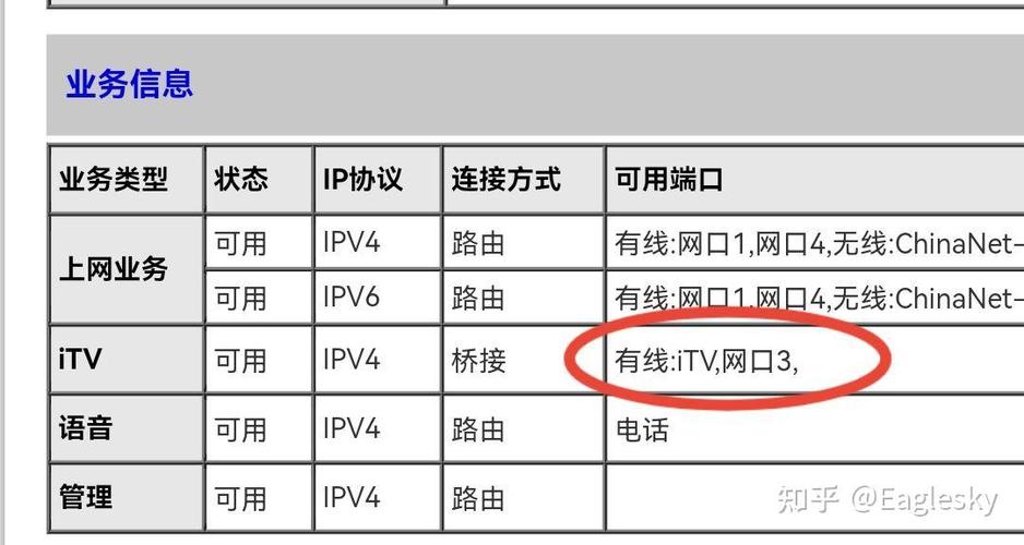 天翼网关2.0怎么设置上网图标