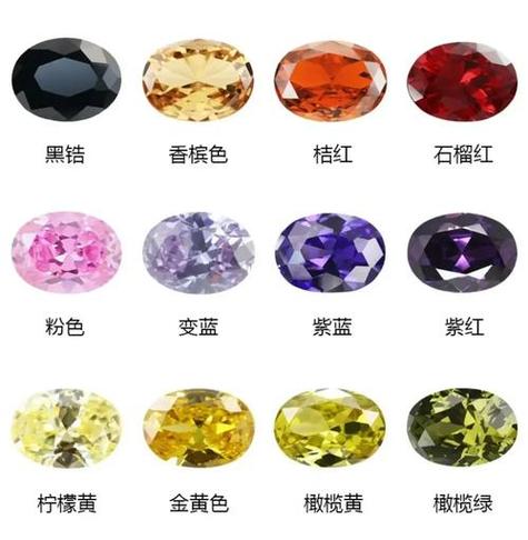 锆石是什么东西,值钱吗