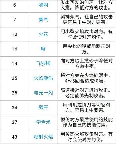 火焰鸡的技能搭配