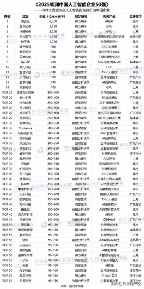 人工智能算力公司排名图标