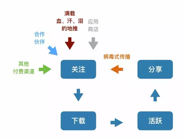 力和能量的关系公式