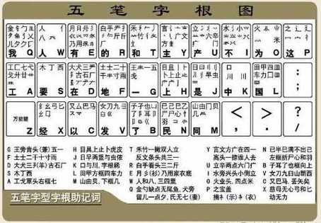 陈桥五笔输入法系统管理员
