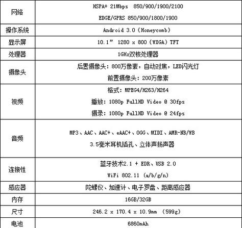 三星三个分辨率有什么用