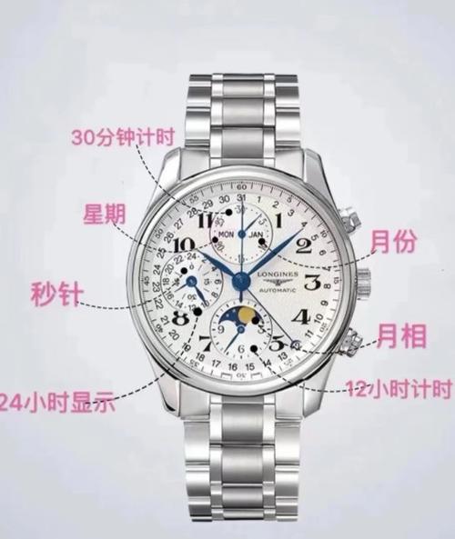 机械表一个月慢5分钟正常吗