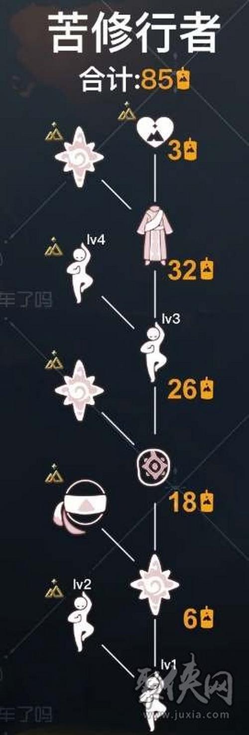 光遇先祖兑换大全图标