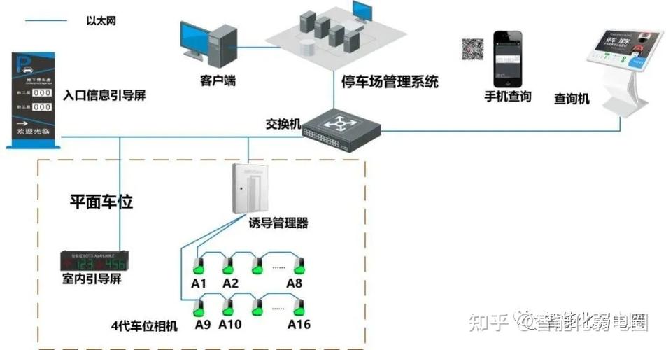 海康道闸系统布线图缩略图