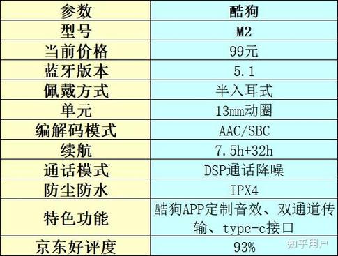 酷狗m2无线蓝牙耳机说明书