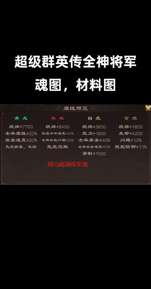 超级群英传神将都是买的吗