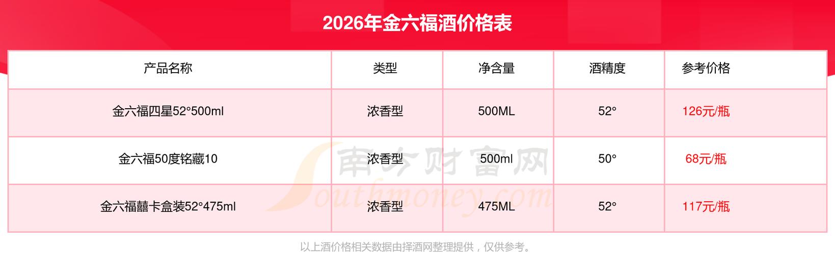 金六福白酒多少钱