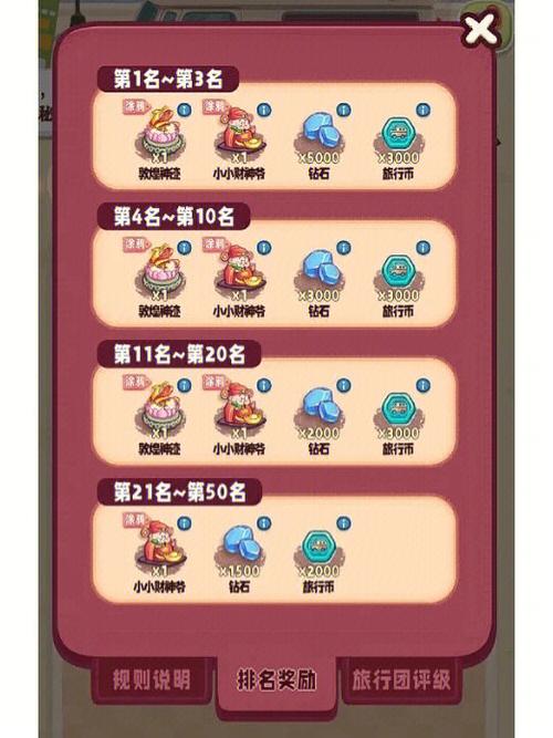 旅行串串攻略大全