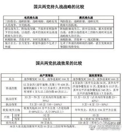 国共消灭日军对比