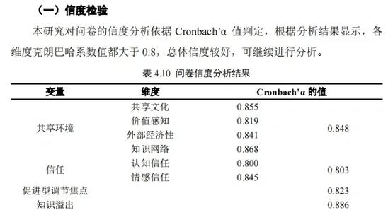问卷多少份算有效