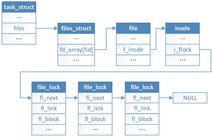 linux怎么运行cpp文件