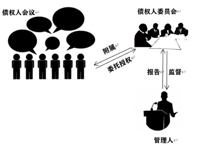 债权人委员会成员应当经人民法院截图
