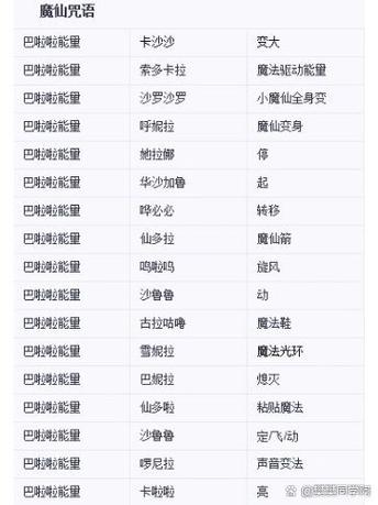 好听的变身咒语较短