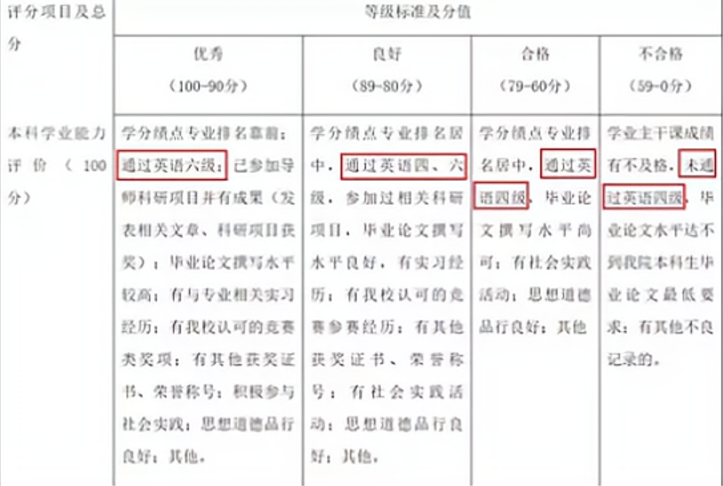 985六级一般多少分