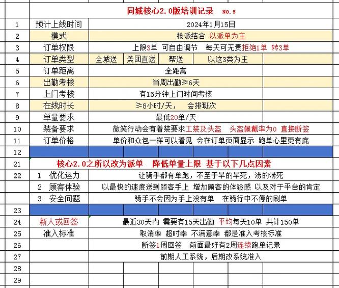 美团配送收费标准价格表