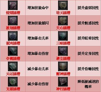 诛仙3珍宝图卷奖励