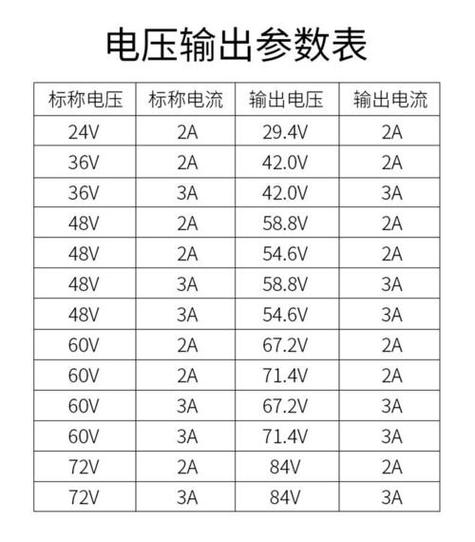 10w充电器一个小时能充多少电