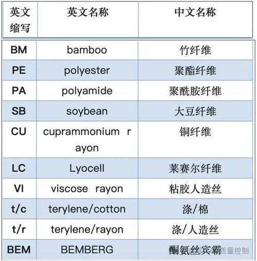 KBC是什么缩写