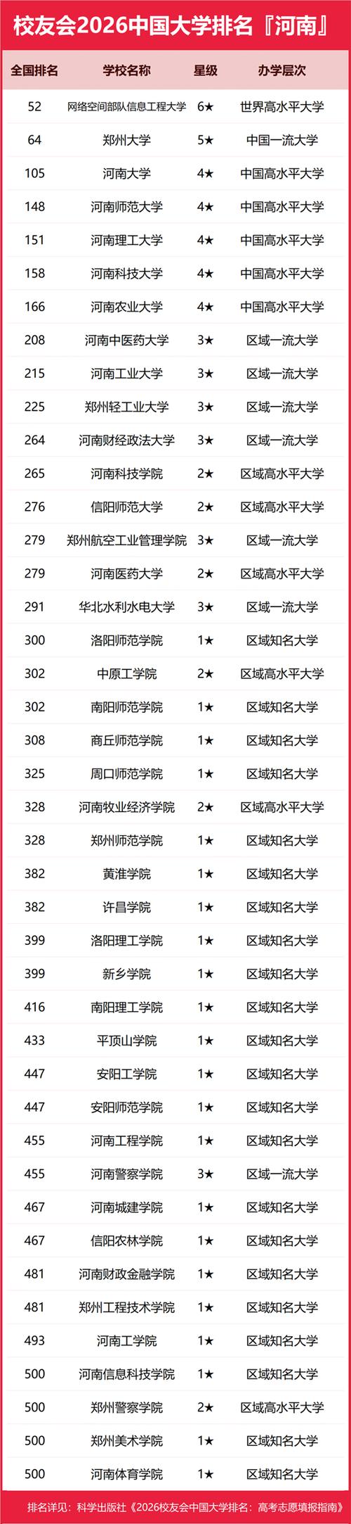 全国高校排名一览表最新名单图标