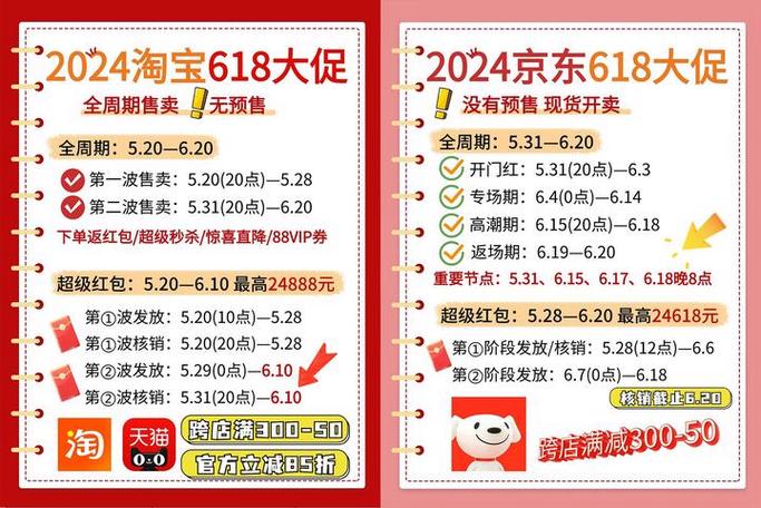 预售票为什么便宜