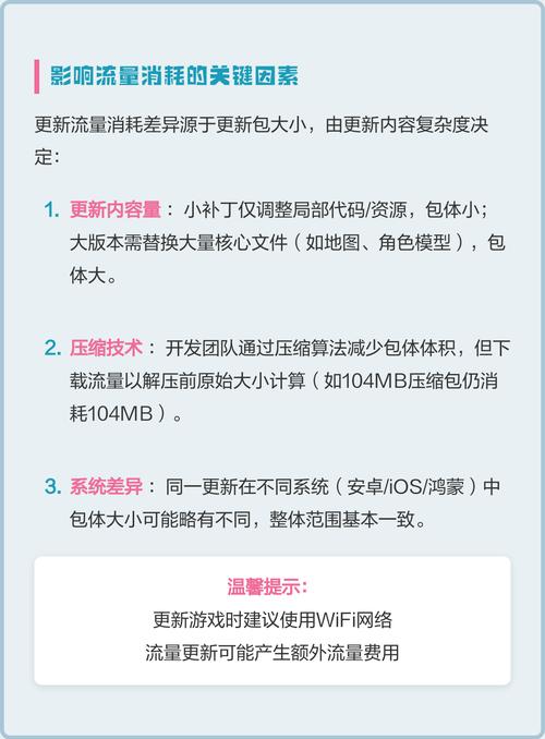 打王者消耗的流量图标