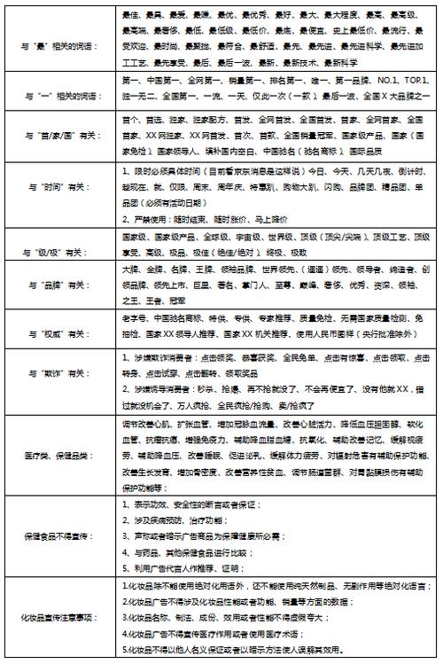 极限广告词查询截图
