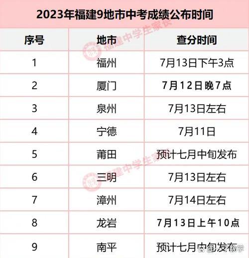 2023年中考成绩还能查到吗截图