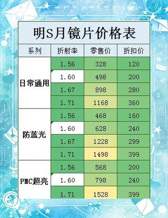 凯米和明月镜片哪个好