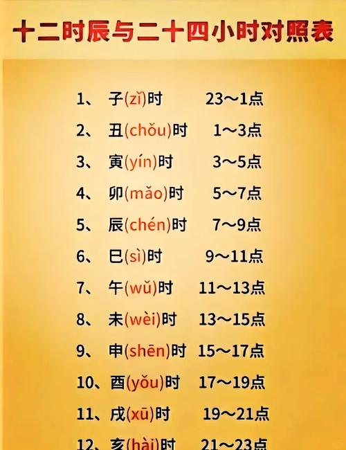 烟雨江湖申时离哪个时间段最近