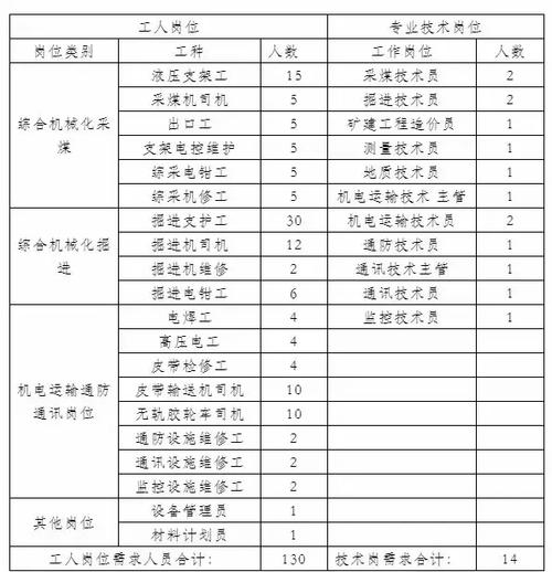 新疆2026煤矿招工最新招聘