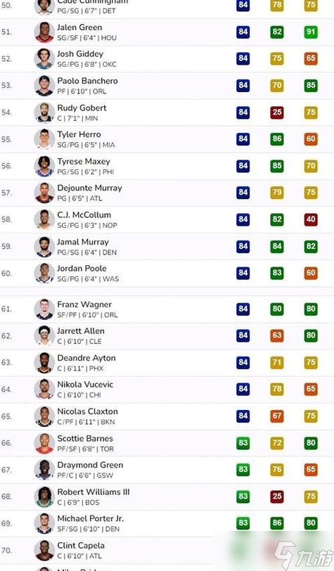 nba2k20性价比高的球员