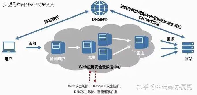 ddos防御手段有哪些缩略图