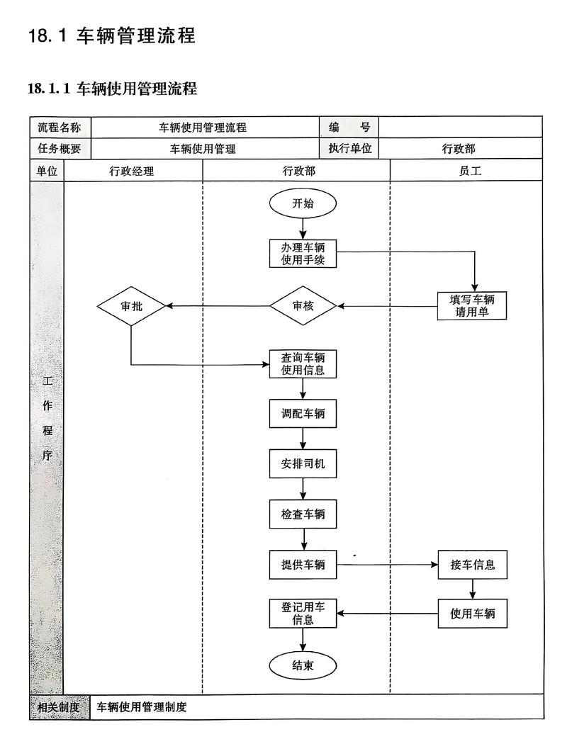 车辆报废注销流程