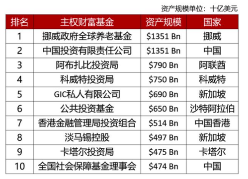 十大最牛基金排名