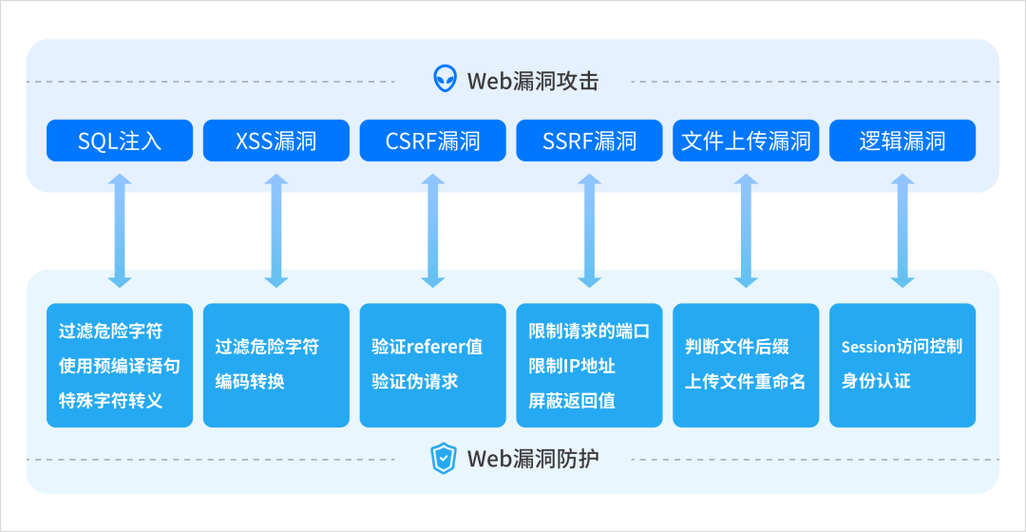 在线api接口测试