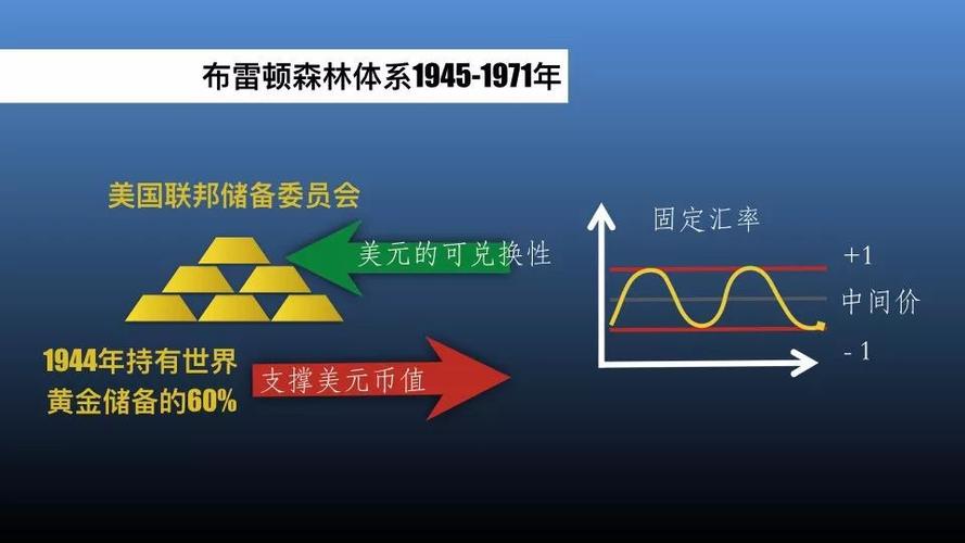 布雷顿森林体系特点5个