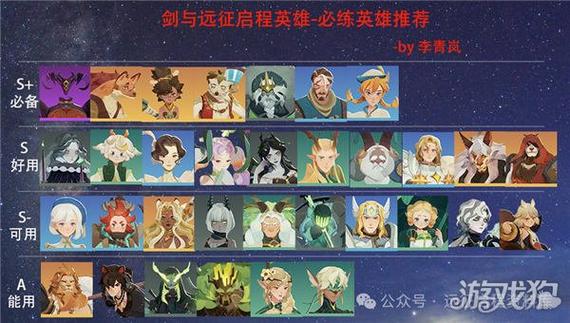 剑与远征推荐英雄图标