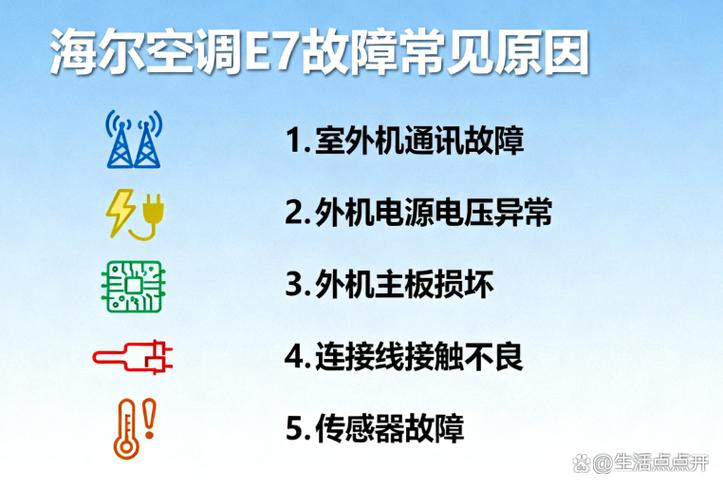 海尔空调显e7是什么原因