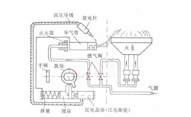 燃气灶打火原理